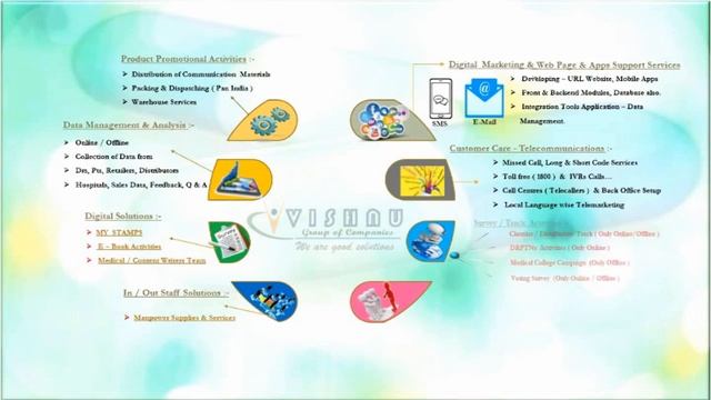 Vishnu Groups Company Profile HD смотреть онлайн