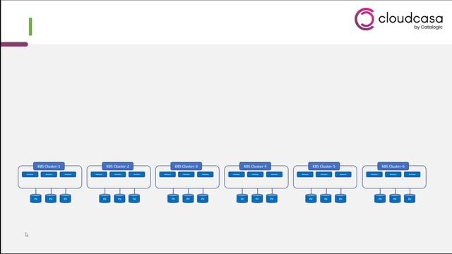 Multi-Cluster Manager for Velero in under 5 mins смотреть онлайн