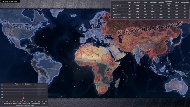 [HoI4] World War 3 [AI Simulation] 2022 смотреть онлайн
