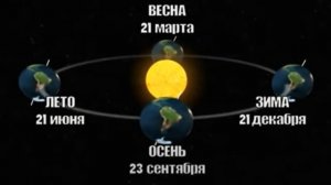 Земля во Вселенной Движение Земли вокруг своей оси и Солнца. Кянан Гасанов.Youtube.