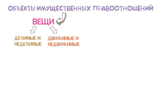 Гражданское право ? Школа обществознания 10 класс смотреть онлайн