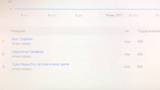 Сделал приложения для iOS с нуля: что вышло +статистика смотреть онлайн