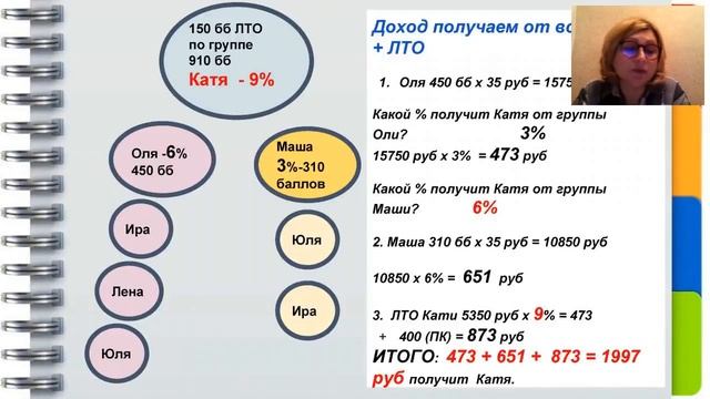 Карьерная лестница от Натальи Веселовой смотреть онлайн