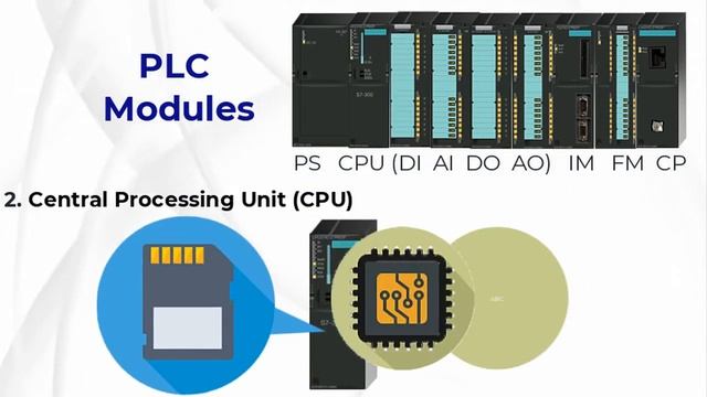 Types of PLC Hardware, Compact PLC Vs Modular PLC - PLC Part 3 смотреть онлайн