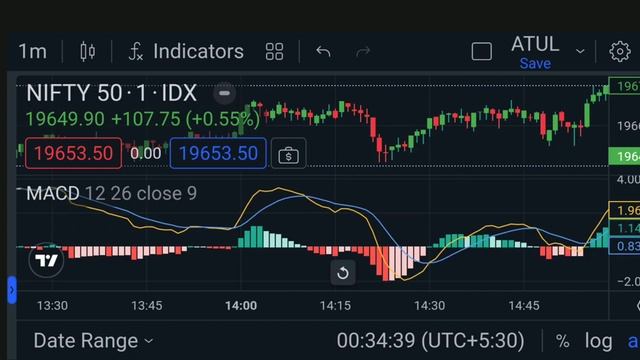 MACD Indicator Explained In Hindi | MACD Indicator Settings | Share Market For Beginners смотреть онлайн