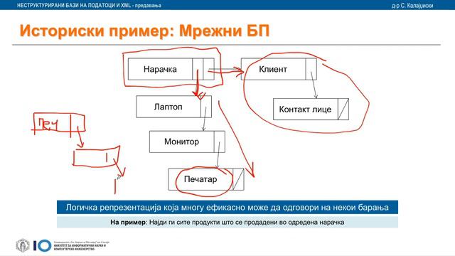 Unstructured Databases and XML - pregled na modeli na bazi na podatoci смотреть онлайн