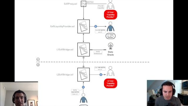 EXFIL Demo | Scaling Ethereum 2021 смотреть онлайн