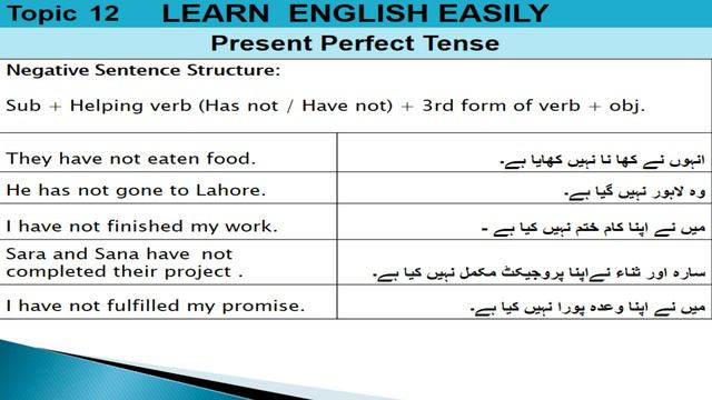 Present Perfect Tense | Learn English Easily смотреть онлайн