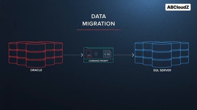Migrating data from Oracle to SQL Server using remote scripts смотреть онлайн