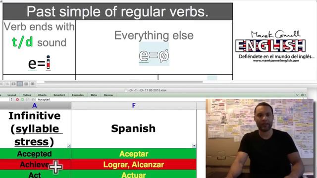 2 simple rules for pronouncing Regular verbs смотреть онлайн