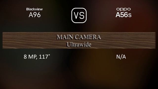Blackview A96 vs. Oppo A56s: A Comparison of Specifications смотреть онлайн