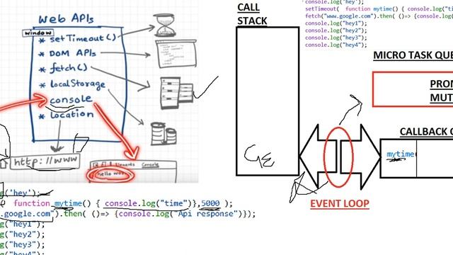 Event Loop In JavaScript | Callback queue| Micro Task queue| Call stack| web Api, fetch, settimeout смотреть онлайн