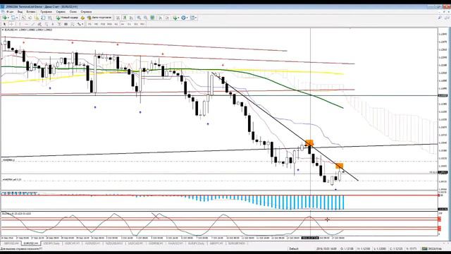 .Разбор полетов на 17 октября по утренним сделкам на интрадей. смотреть онлайн