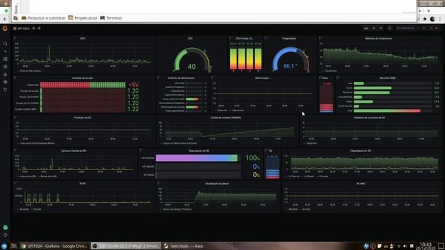 Dashboard - MQTT no Grafana смотреть онлайн
