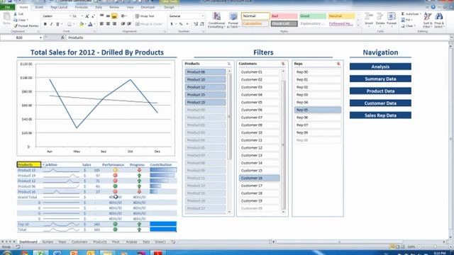 Features and Benefits of our Excel Dashboard смотреть онлайн