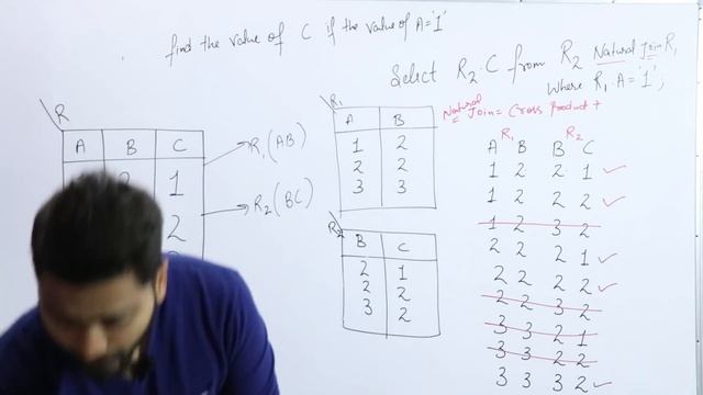 Lec-28: Lossless And Lossy Decomposition| Fifth (5th) Normal Form  | Database Management System