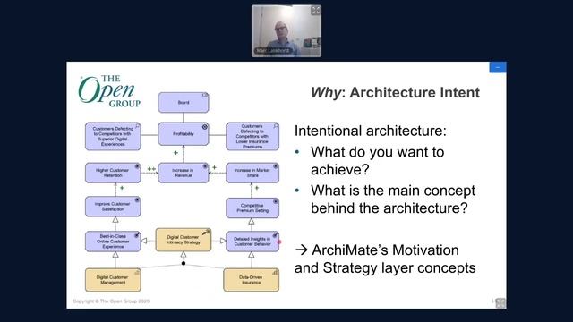 Agile Architecture Modeling Using The ArchiMate® Language