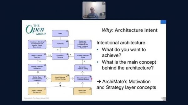 Agile Architecture Modeling Using the ArchiMate® Language