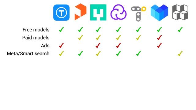 Comparing 3D printing model websites objectively to find a winner смотреть онлайн
