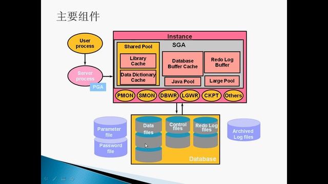 02 Oracle管理快速上手二 смотреть онлайн