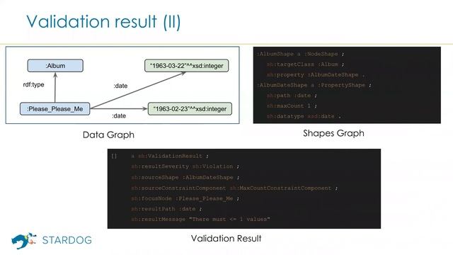 [Training] Data Validation and SHACL смотреть онлайн