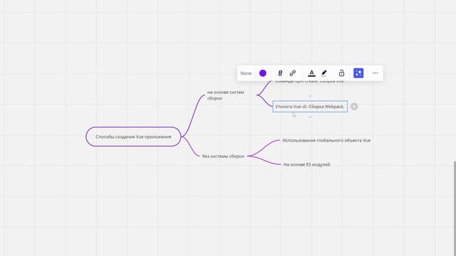 Способы создания Vue приложений смотреть онлайн