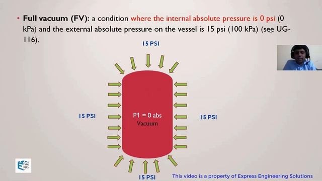 Concept of Full Vacuum | Pressure Vessel Training | ASME Sec VIII смотреть онлайн