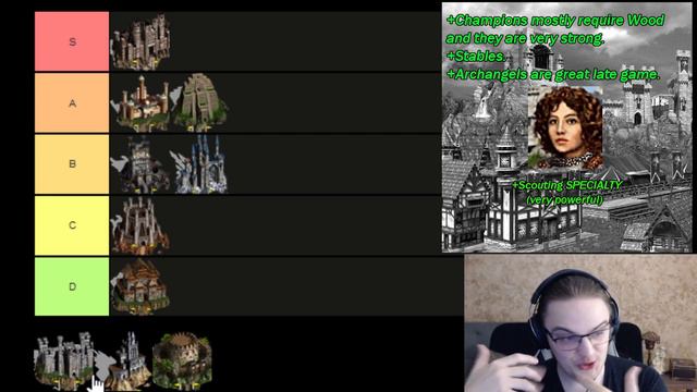 Town TierList for 1 Hero Games! Drastically different than the normal power rankings | Heroes 3 Hot смотреть онлайн