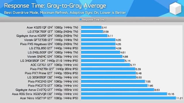 Acer VG271P Review, Is This The Cheap IPS Gaming Monitor to Buy? смотреть онлайн
