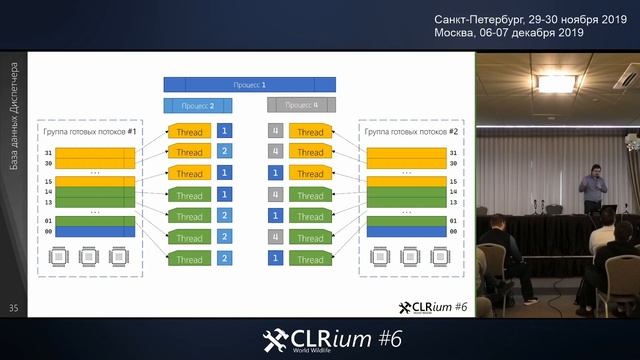 CLRium #6: Потоки, приоритеты, планирование смотреть онлайн