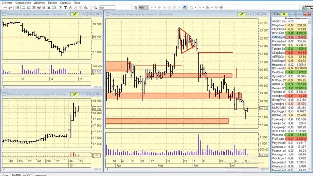 15-07-2020 Утренний брифинг смотреть онлайн