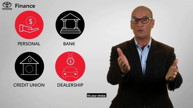 Toyota Finance Education - Types Of Loans смотреть онлайн
