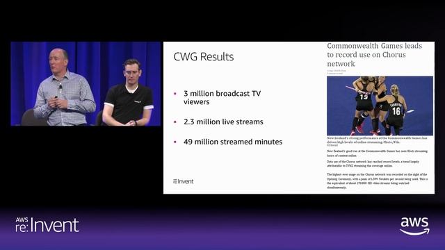 AWS re:Invent 2018: Broadcasting Sporting Events: AWS Media Services When It Matters Most (CTD206) смотреть онлайн