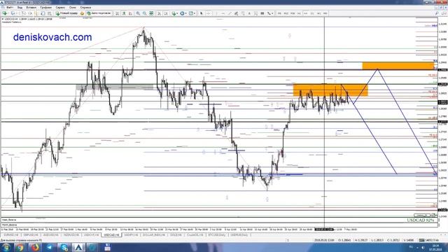 Торговые рекомендации FOREX/CME от Ковача Дениса 7.05-14.05.2018 смотреть онлайн