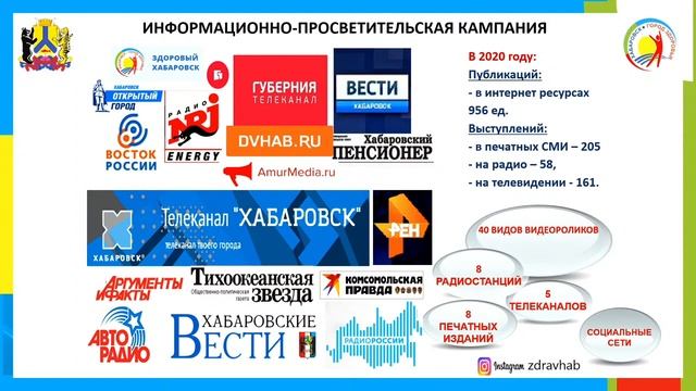 Форум Здоровый город Лучшие практики по сохранению здоровья населения смотреть онлайн