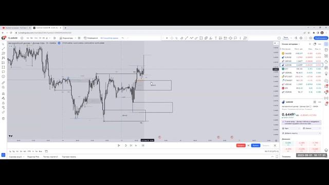 Практика 6   БэкТест ЛИАХИМ AUDUSD