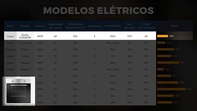 qual melhor FORNO ELÉTRICO DE EMBUTIR? | tem também À GAS, se preocupa não! смотреть онлайн