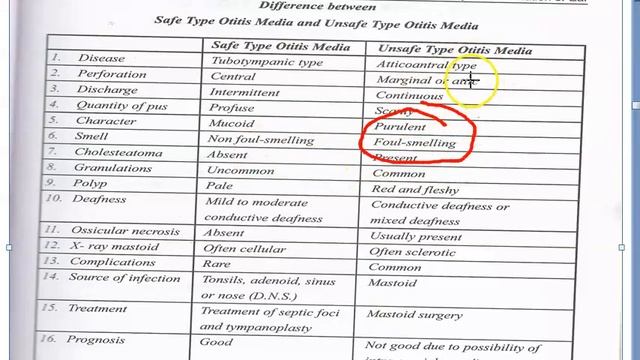 ENT History Taking Case Discussion Examination Presentation Clinical Practical Proforma Pattern смотреть онлайн