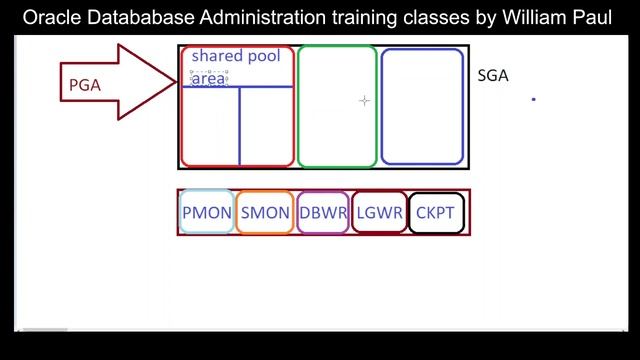 Database Architecture DAY 1 Class - Just Basic смотреть онлайн