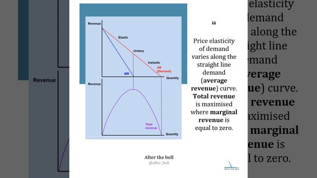 EVERY MICROECONOMICS DIAGRAM смотреть онлайн