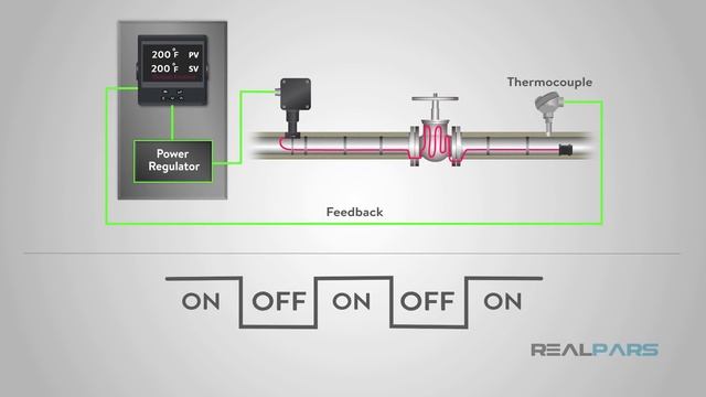 What is a PID Controller? смотреть онлайн
