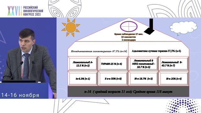 Свободная пересадка сосково-ареолярного комплекса: опыт Санкт-Петербургской клинической больницы РА смотреть онлайн