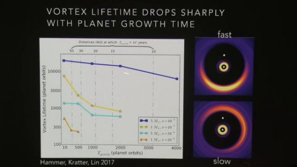Three Puzzles in Star and Planet Formation