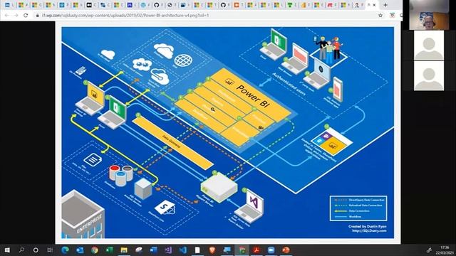 Power BI Beginners Lesson 10 of 10 смотреть онлайн