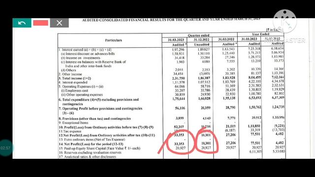 south indian bank q4 results 2023, south indian bank quarterly results, south indian bank dividend смотреть онлайн