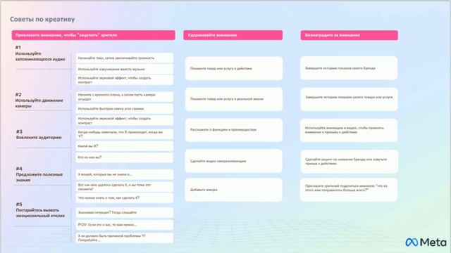 Алгоритмы Reels. Разбор руководства по Рилс от Meta. смотреть онлайн