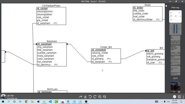 Dự án 1 web php mysql - phân tích use case, ERD website bán hàng có biến thể - nội thất смотреть онлайн