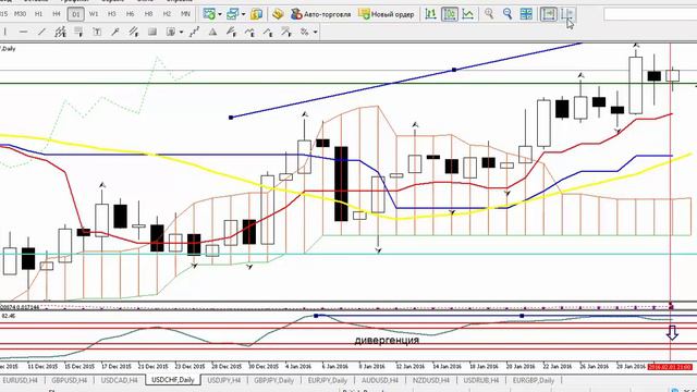 Free trading на 2 февраля с Боженой. смотреть онлайн