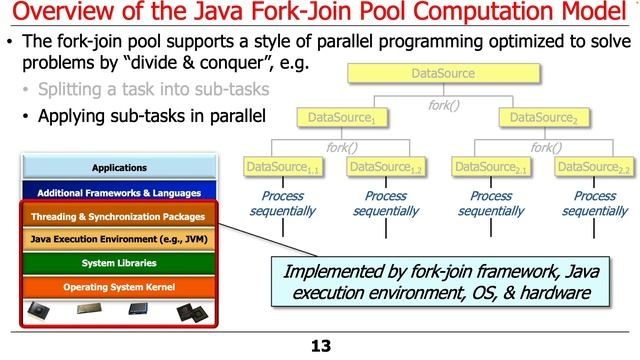Overview of the Java Fork-Join Framework смотреть онлайн
