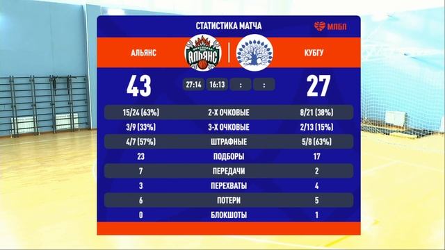 Шестой тур лиги КАУБ 5х5, Альянс (Динской район) VS КубГУ (Краснодар) смотреть онлайн